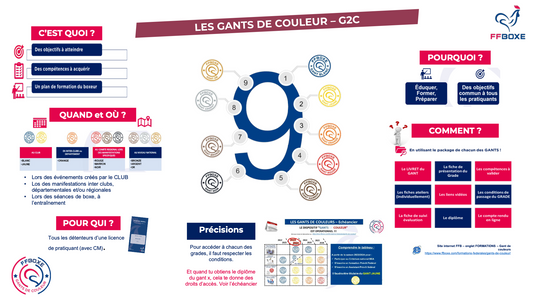 Passage des gants de couleurs